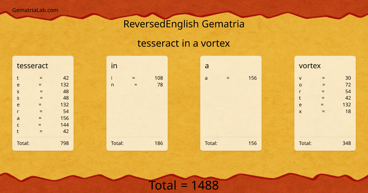 tesseract in a vortex in reversedEnglish Gematria